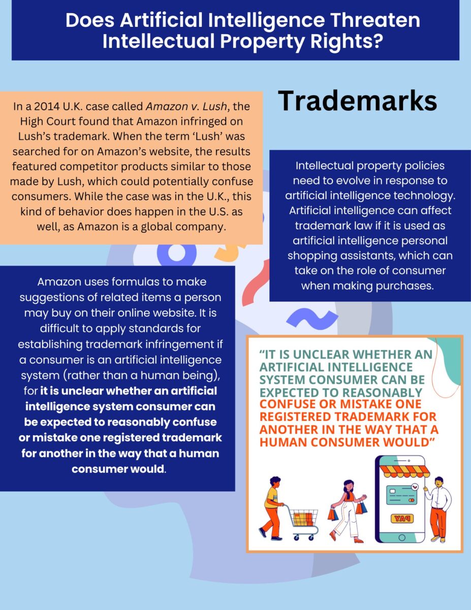 Does Artificial Intelligence Threaten Intellectual Property Rights ...
